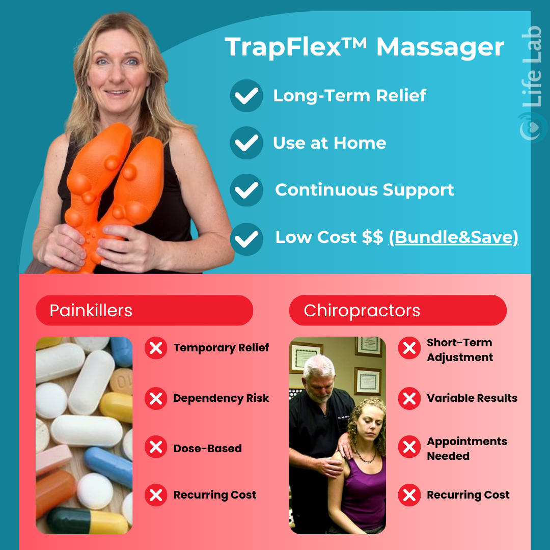 TrapFlex™ - Trigger Point Massager