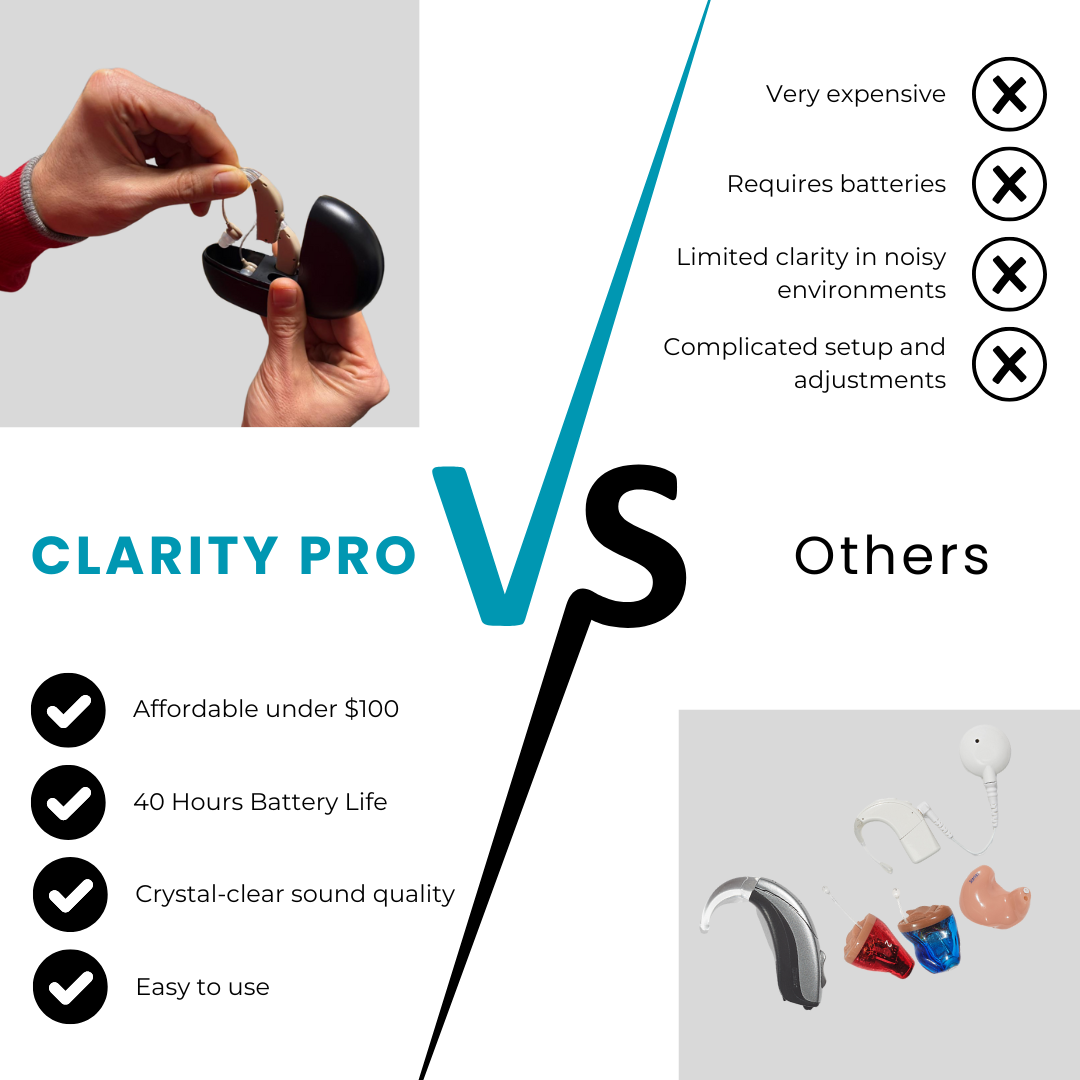 Clarity Pro™ Hearing Aids